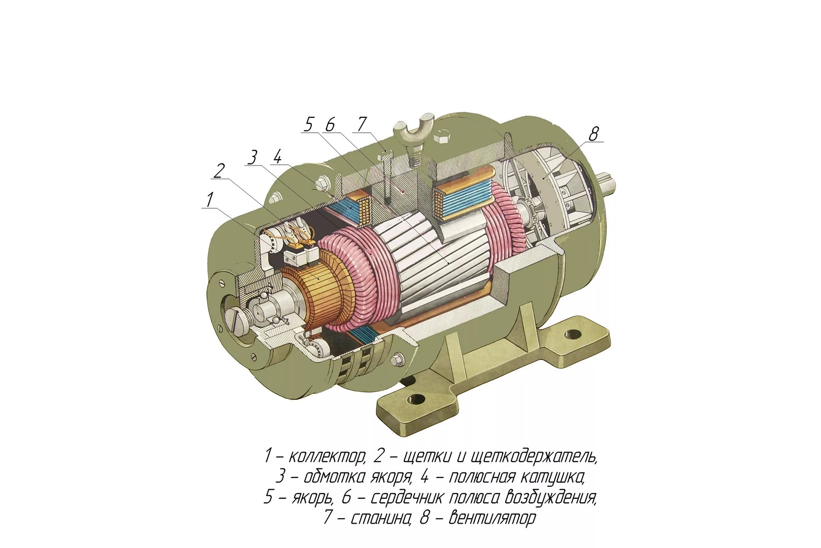 Принцип действия и устройство электродвигателя постоянного тока