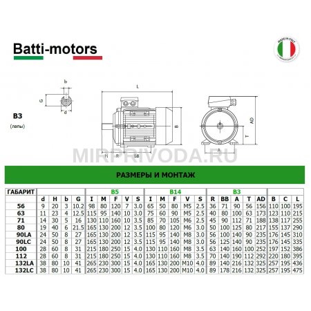 Электродвигатель BM 112M 4 B34 (4/1500) 