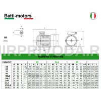 Электродвигатель BM 71B 2 B5 (0,75/3000) 