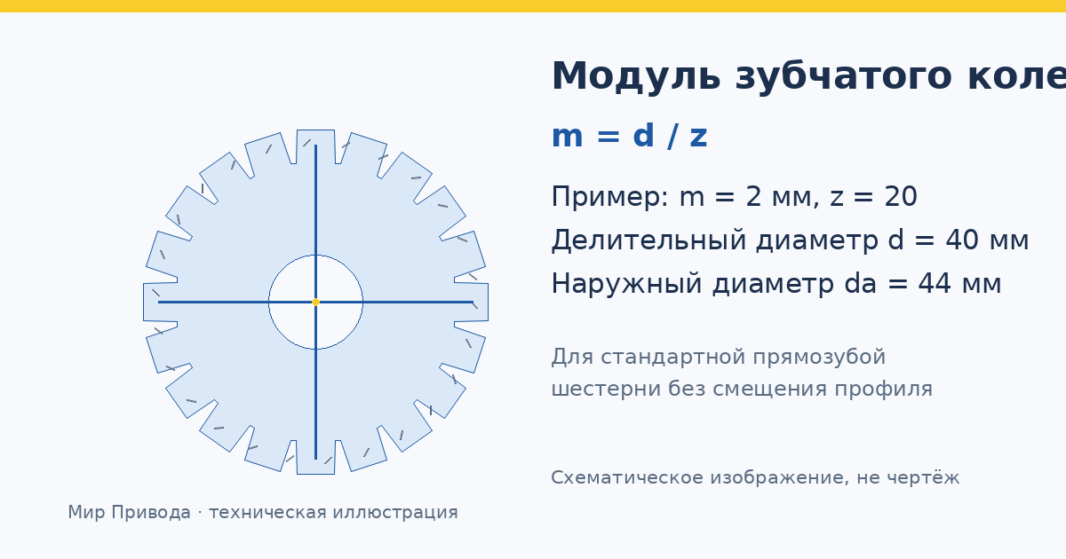 Модуль зубчатого колеса: расчёт по диаметру и числу зубьев Модуль зубчатого колеса: расчёт по диаметру и числу зубьев