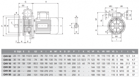 CHV 05 D.14 B5 Вариатор
