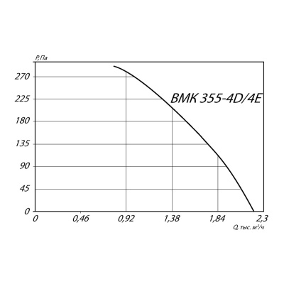 Крышный вентилятор MPM355-4D (0.22/1380)