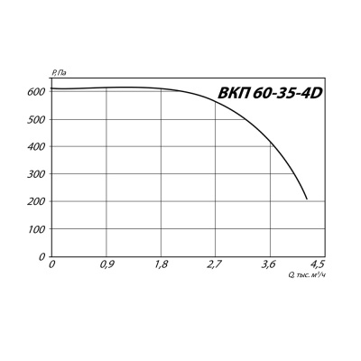 Канальный вентилятор КВП-60-35-4D (2.2/1360)