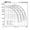 Крышный вентилятор MPK11.20-1.0 (11.0/750)