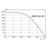 Крышный вентилятор MPM500-4D (1.56/1330)