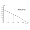 Крышный вентилятор MPM225-2E (0.15/2600)