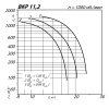 Крышный вентилятор MPK11.20-1.0 (30.0/1000)
