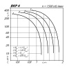 Крышный вентилятор MPK4.00-0.95 (0.37/1500)
