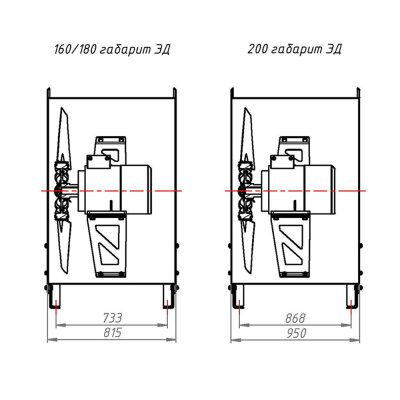 Осевой вентилятор OB1250 14Н (2.2/750)