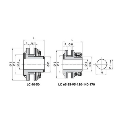 LC 95-2 Ограничитель крутящего момента