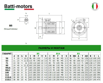 Электродвигатель BM 71A 4 B5 (0,25/1500)