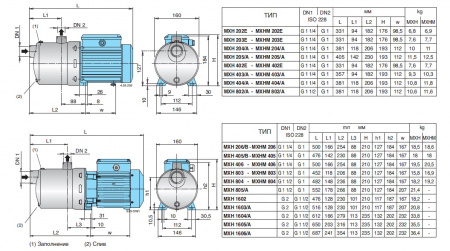 MXH 406 Центробежные насосы