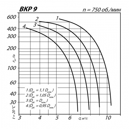 Крышный вентилятор MPK9.00-1.0 (4.0/750)